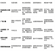 食物检测公司排名